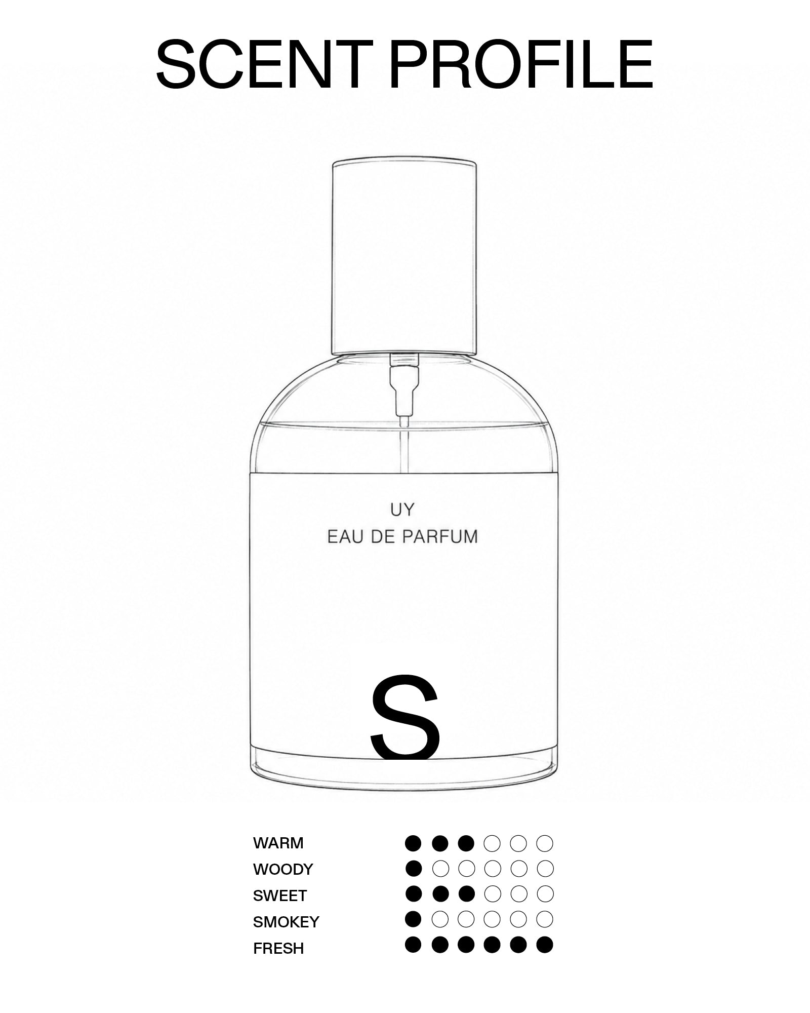 S EAU DE PARFUM