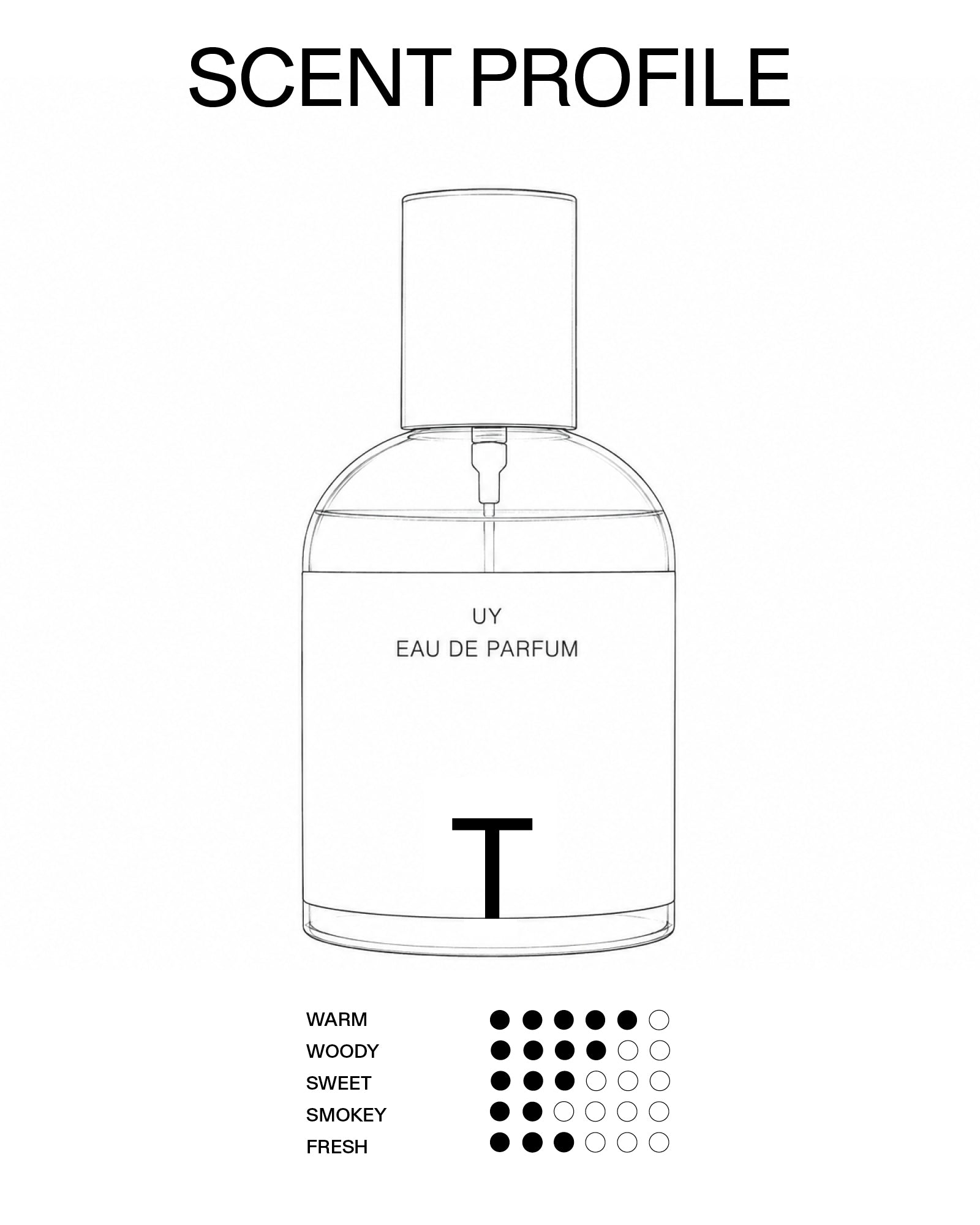 T EAU DE PARFUM